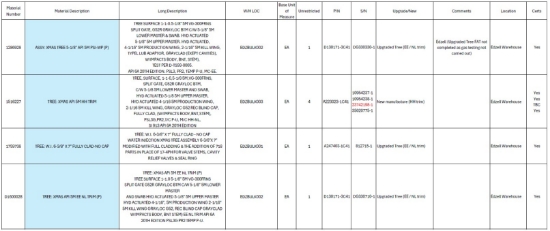 Picture of Surface Xmas Trees complete with Tubing Hangers- Baker Hughes 