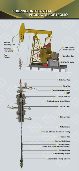 Picture of Pumping Unit System (Beam Pump Package)