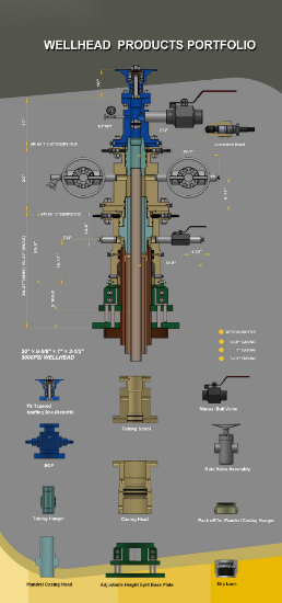 Picture of Wellhead Products