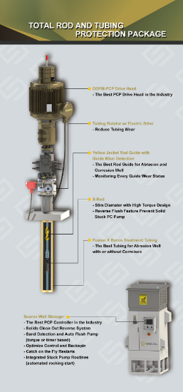 Picture of Total Rod and Tubing Protection Package